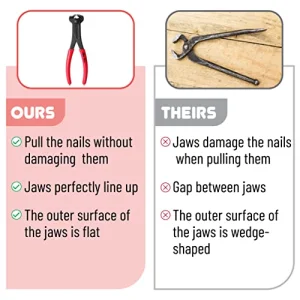 Bates- Nail Puller, Pliers, Nail Remover Tool, Cutting Pliers, Carpenter Tools, Staple Puller, Nail Puller Tool, End Cutting Pliers, Nail Remover, Nail Pliers Cats Paw Nail Puller, Nail