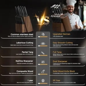 Astercook Knife Set, Kitchen Knives Set with Block and Dual Sharpener Full Tang 15 Pcs German Stainless Steel Knives Sharp Blade Dishwasher Safe Knife Set with Ergonomic Handle, Elegant